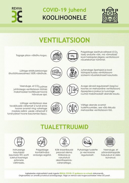 Loe REHVA (Euroopa Kütte, Venti
